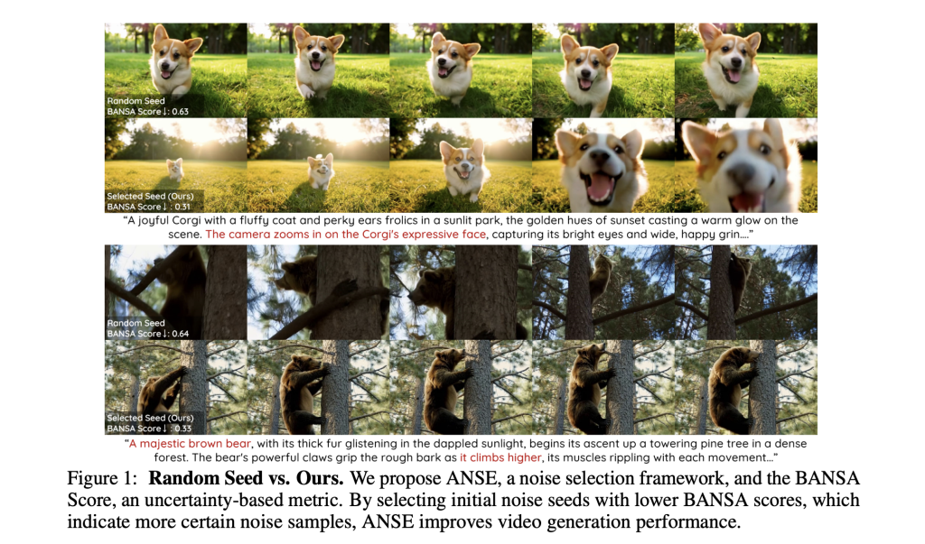 Samsung Researchers Introduced ANSE (Active Noise Selection for Generation): A Model-Aware Framework for Improving Text-to-Video Diffusion Models through Attention-Based Uncertainty Estimation